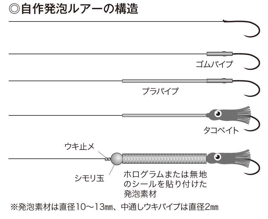 アキアジのブッコミ釣りのやり方│投げ釣りで釣る方法とは？仕掛けから釣り方まで解説 | undefined